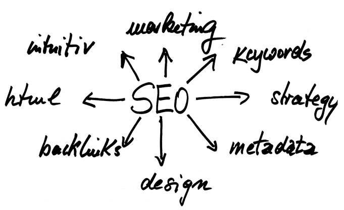Checklist für Seo Suchmaschinenoptimierung Checklist für Seo Suchmaschinenoptimierung